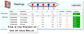 Troika_AniCAM_AniloxAnalysis