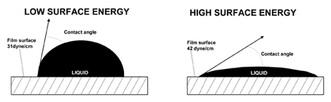 儀器量測滴液在材質上的角度