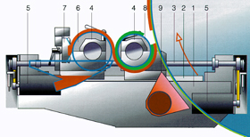 印刷版輥與套筒系統